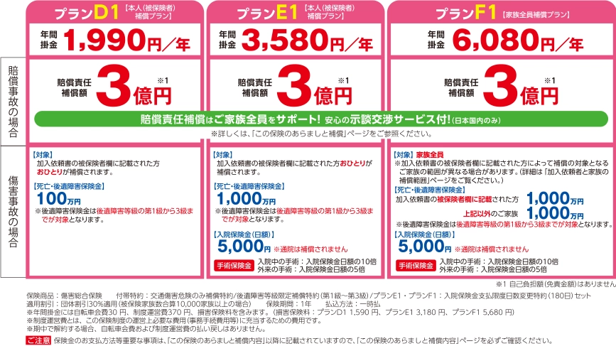 充実補償プラン表