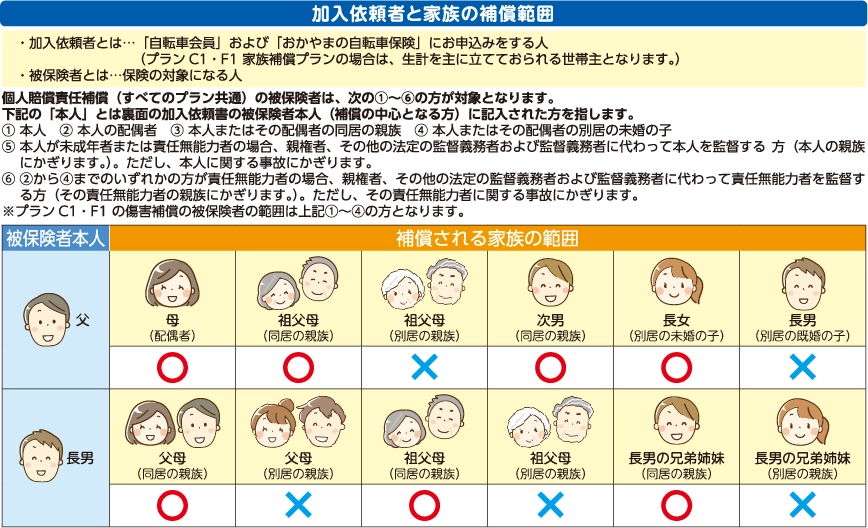 加入依頼者と家族の補償範囲